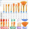 imageESRICH 130PCS Canvas with Easel Set Paint and Sip Kit for AdultsPaint Brushes Canvas Panel Painting KitPainting Supplies Kit for Kids Artists and Beginners to Painting Party182PCS