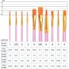 imageESRICH Acrylic Paint Brushes Set8Packs 80 Pcs Nylon Paintbrushes Head Suitable for Acrylic Oil Watercolor Rock Body Face Nail Art Perfect Suit of Art Painting Best Gift for Kids Adult DrawingPink