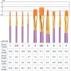 imageESRICH Acrylic Paint Brushes Set8Packs 80 Pcs Nylon Paintbrushes Head Suitable for Acrylic Oil Watercolor Rock Body Face Nail Art Perfect Suit of Art Painting Best Gift for Kids Adult DrawingPurple