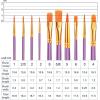 imageESRICH Acrylic Paint Brushes Set8Packs 80 Pcs Nylon Paintbrushes Head Suitable for Acrylic Oil Watercolor Rock Body Face Nail Art Perfect Suit of Art Painting Best Gift for Kids Adult DrawingPurple